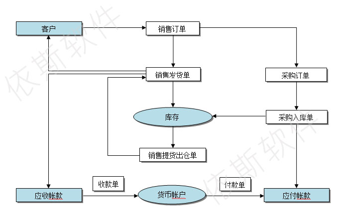 业务流程图